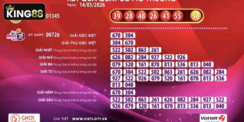 Bảng cơ cấu giải thưởng chi tiết của hai loại hình quay số Power 6/55 và Mega 6/45 Bảng cơ cấu giải thưởng chi tiết của hai loại hình quay số Power 6/55 và Mega 6/45