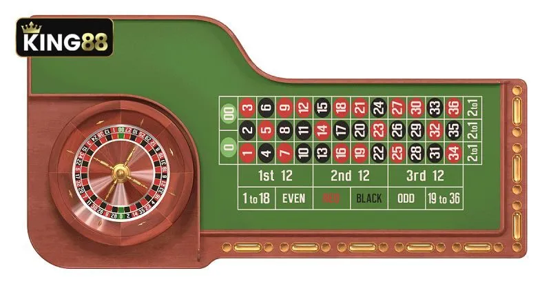 Các loại hình cược trong Roulette online Các loại hình cược trong Roulette online