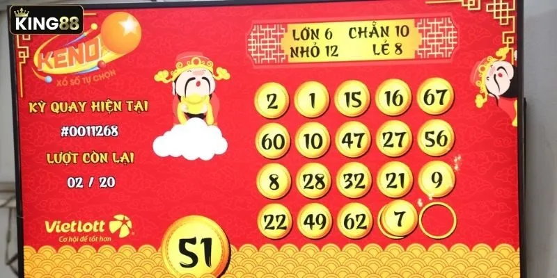 Quy trình tham gia xổ số rất đơn giản Quy trình tham gia xổ số rất đơn giản