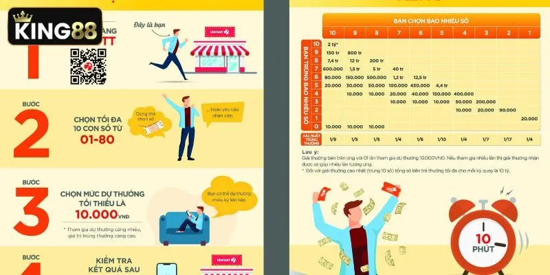 Theo dõi bảng thống kê tần suất xuất hiện các con số để tăng cơ hội chiến thắng tại King88